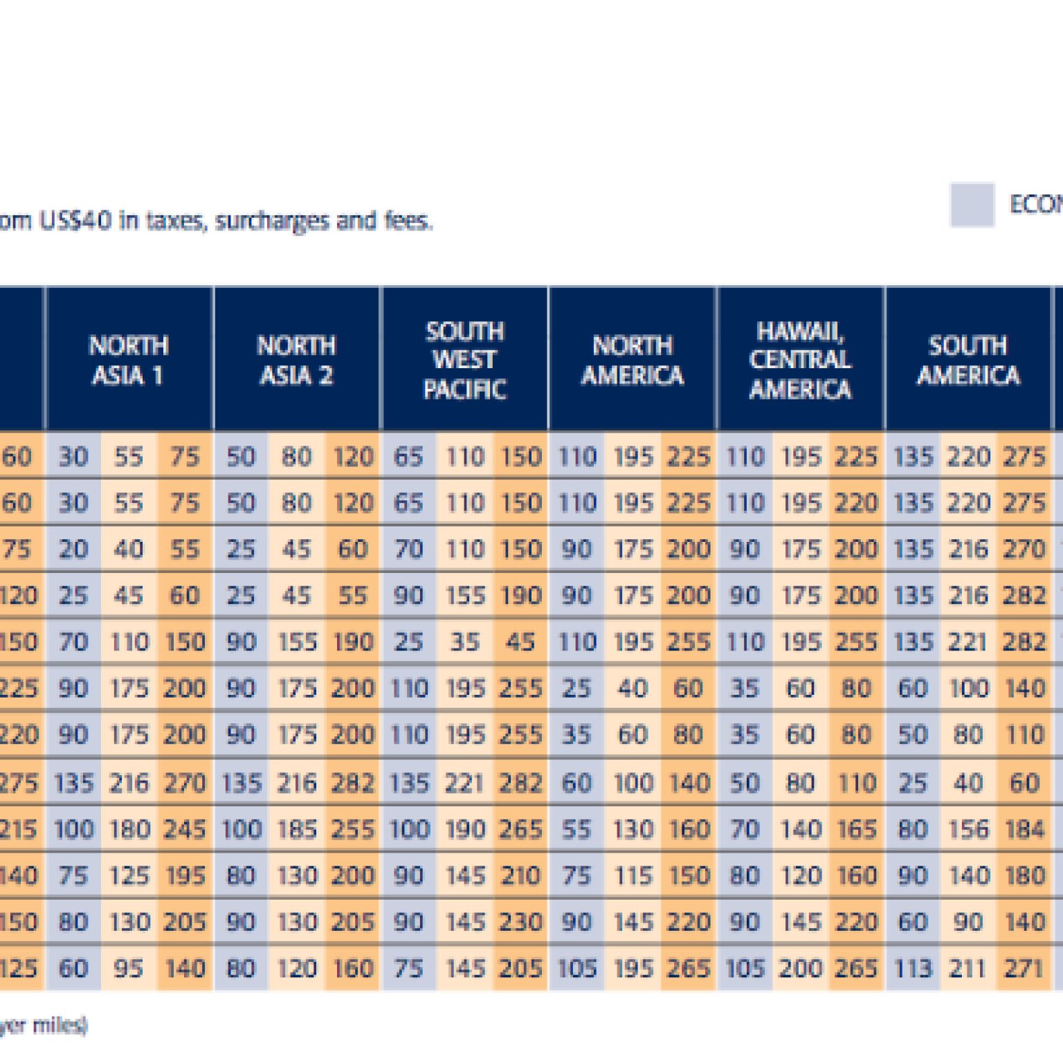 Singapore KrisFlyer Makes Changes to Loyalty Program…Again