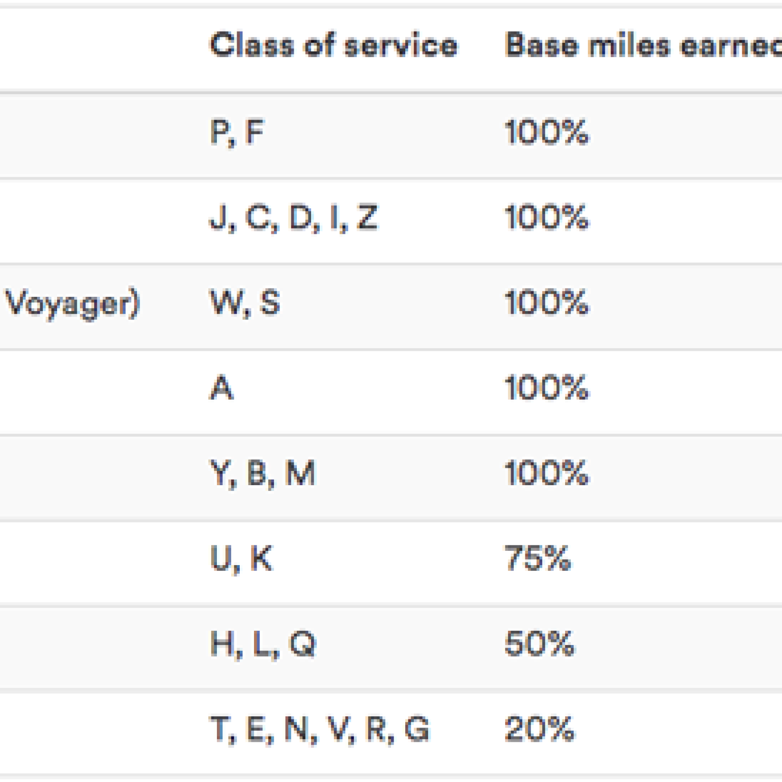 Alaska Airlines Ends Partnership with Air France, KLM Alaska Airlines Ends Partnership with Air France, KLM