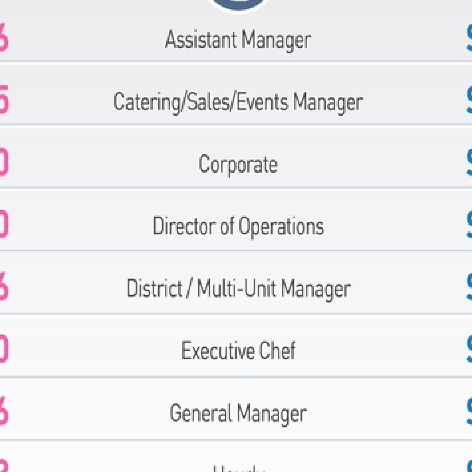 Survey Reveals Pay Gap Between Men and Women in Hospitality Industry